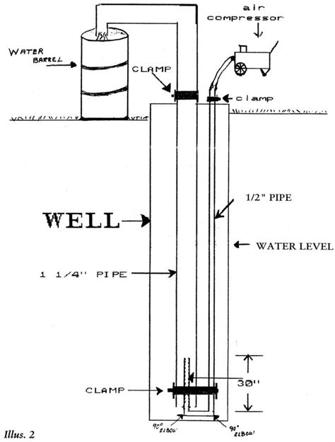 air lift water well diagram 